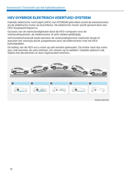 2022 Hyundai Tucson Hybrid/Tucson Plug-in Hybrid Owner's Manual | Dutch