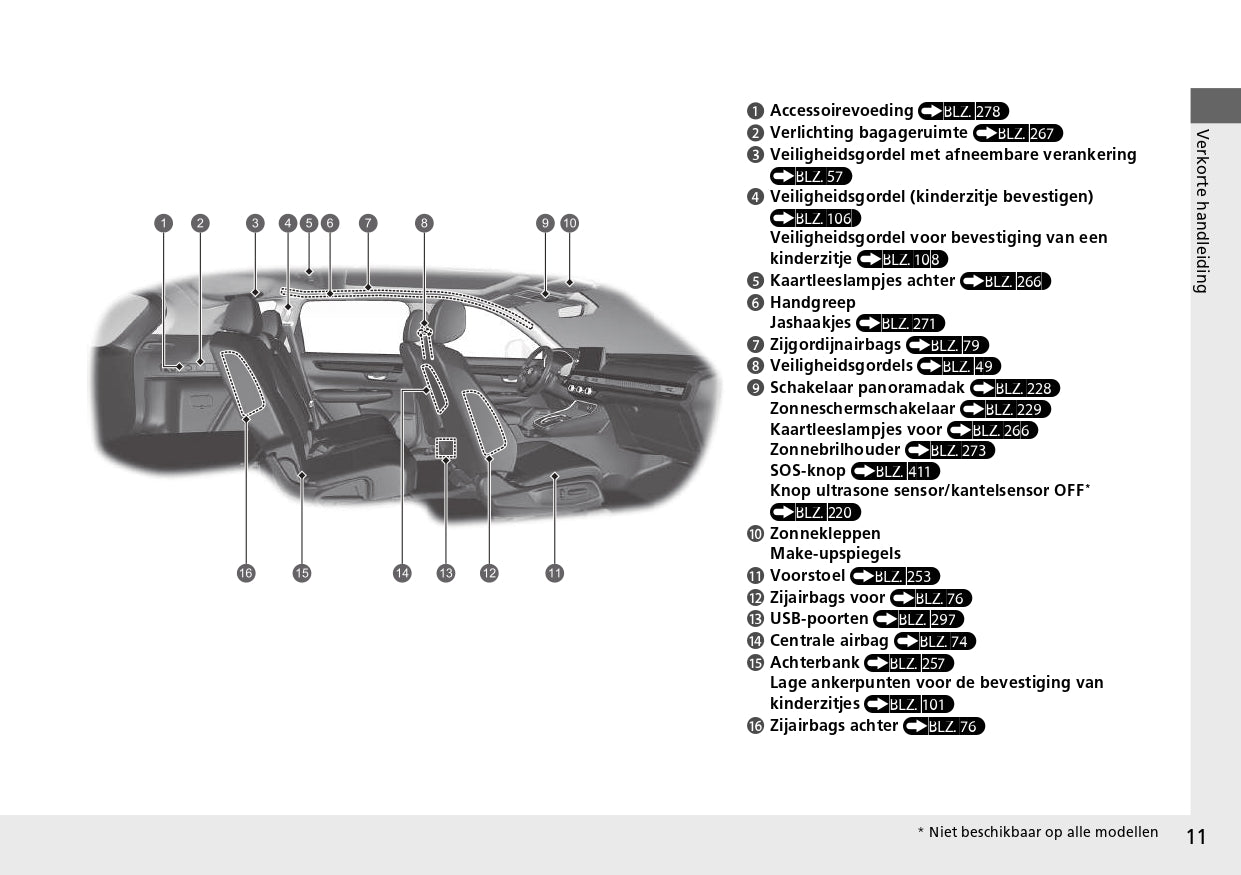 2024 Honda CR-V e:PHEV Owner's Manual | Dutch