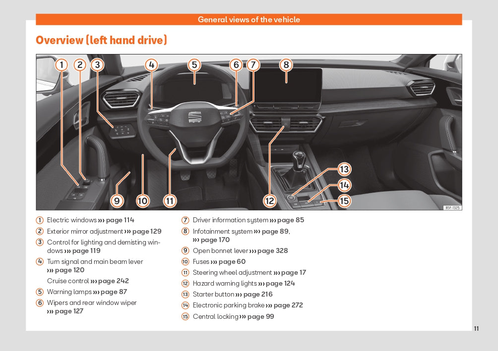 2022 Seat Leon Gebruikershandleiding | Engels