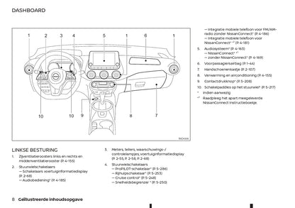 2021-2023 Nissan Juke Owner's Manual | Dutch