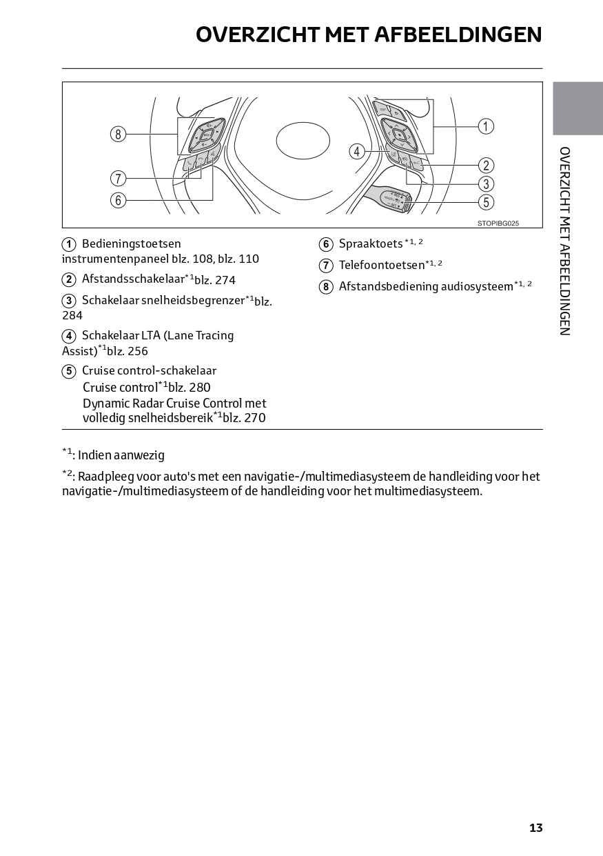 2021 Toyota RAV4 Hybrid Owner's Manual | Dutch