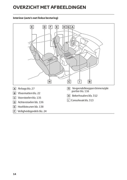 2022-2023 Toyota Yaris Cross Hybrid Gebruikershandleiding | Nederlands