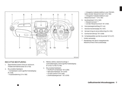 2021-2023 Nissan Juke Owner's Manual | Dutch