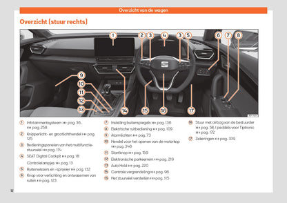 2023 Seat Leon/Leon Sportstourer Owner's Manual | Dutch