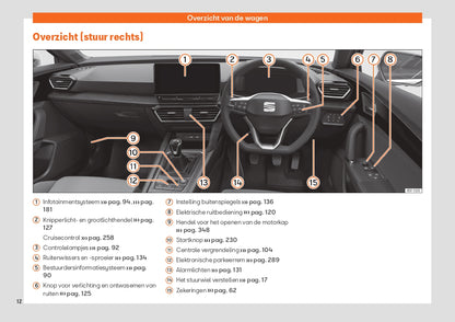 2022 Seat Leon Gebruikershandleiding | Nederlands