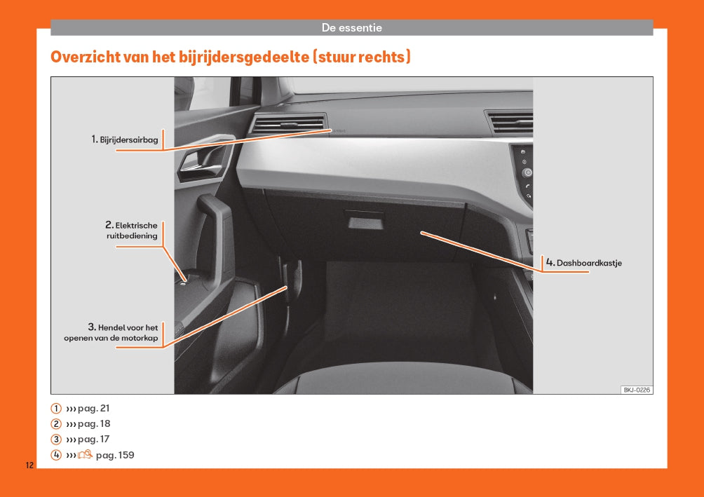 2019 Seat Arona Owner's Manual | Dutch