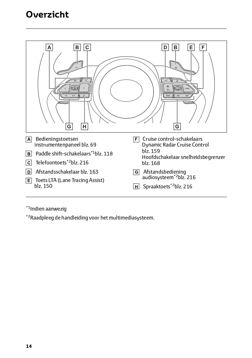 2024 Toyota Aygo X Owner's Manual | Dutch