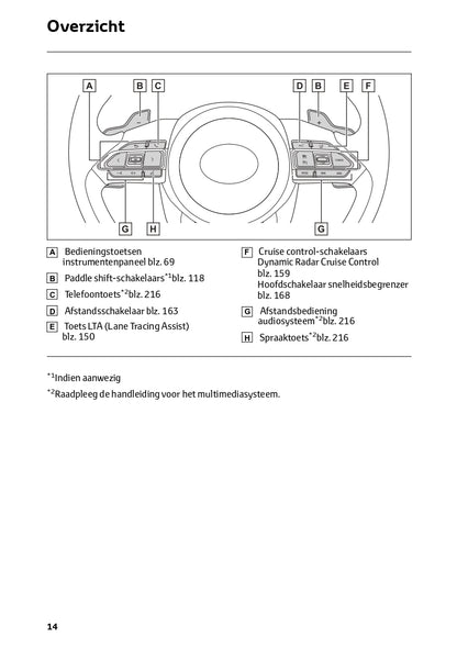 2024 Toyota Aygo X Owner's Manual | Dutch