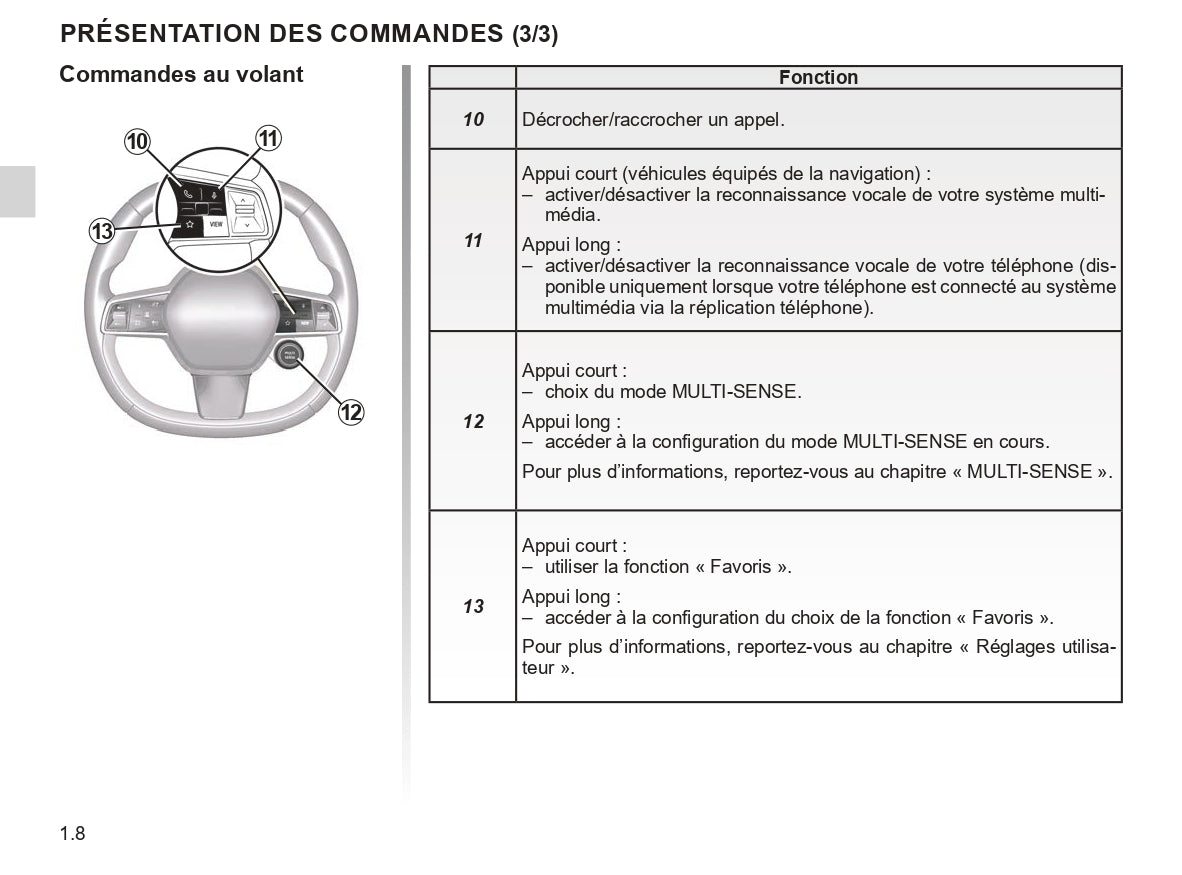 2023 Renault OpenR Link User's Manual | French