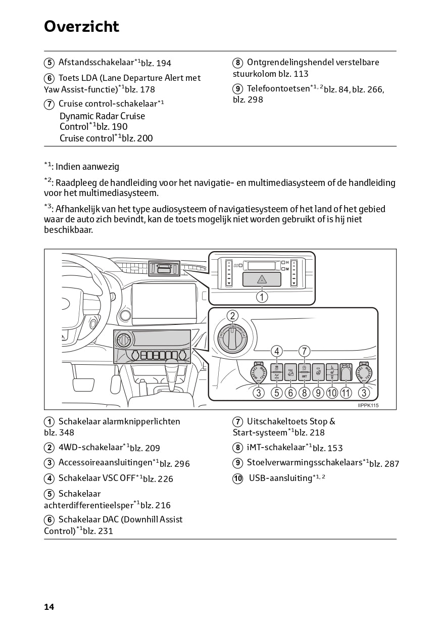 2023 Toyota Hilux Gebruikershandleiding | Nederlands