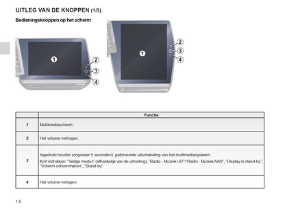 Renault OpenR Link User's Manual | Dutch