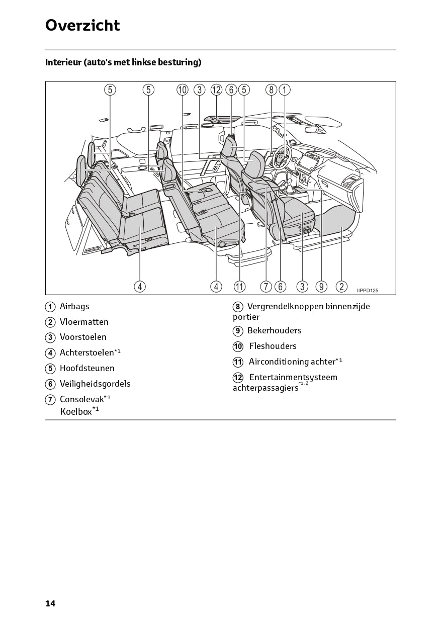 2022-2023 Toyota Land Cruiser Gebruikershandleiding | Nederlands