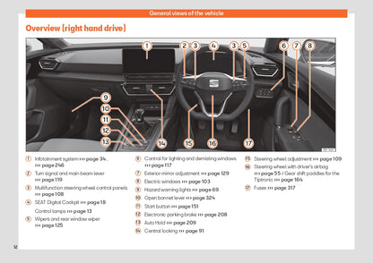 2024 Seat Leon Gebruikershandleiding | Engels