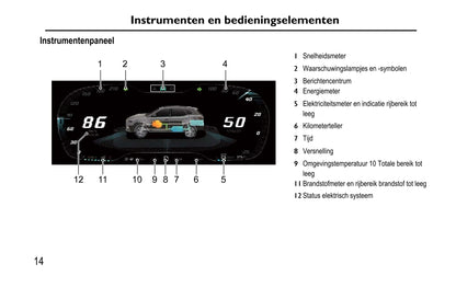 2020-2023 MG Ehs PHEV Gebruikershandleiding | Nederlands