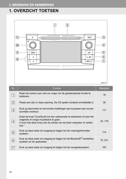 2015 Toyota Touch & Go/Touch & Go Plus Infotainment manual | Dutch