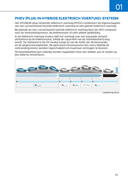 2021-2022 Hyundai Tucson Hybrid/Plug-in Hybrid Bedienungsanleitung | Niederländisch