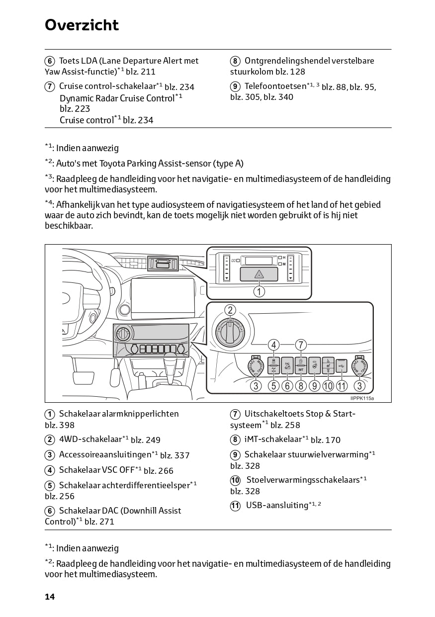 2024 Toyota Hilux Gebruikershandleiding | Nederlands