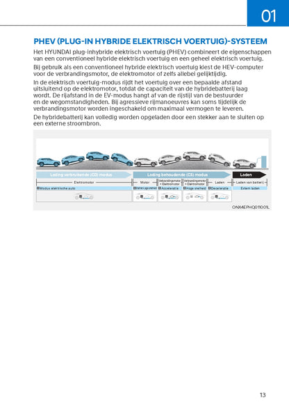 2023 Hyundai Tucson Hybrid/Plug-in Hybrid Bedienungsanleitung | Niederländisch