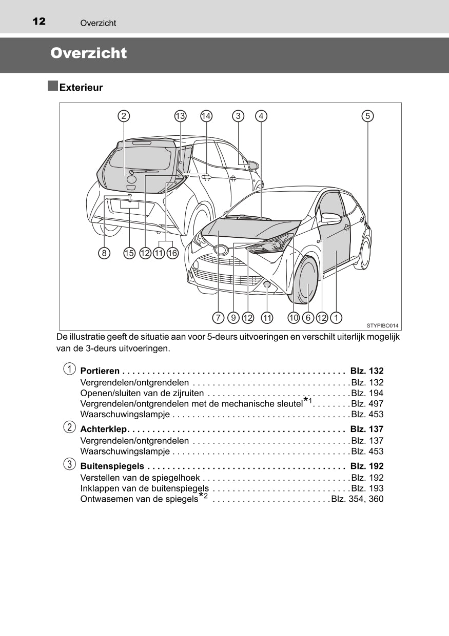 2022 Toyota Aygo Gebruikershandleiding | Nederlands