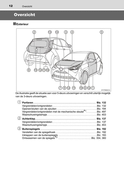 2022 Toyota Aygo Gebruikershandleiding | Nederlands