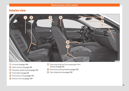 2022 Seat Leon Gebruikershandleiding | Engels