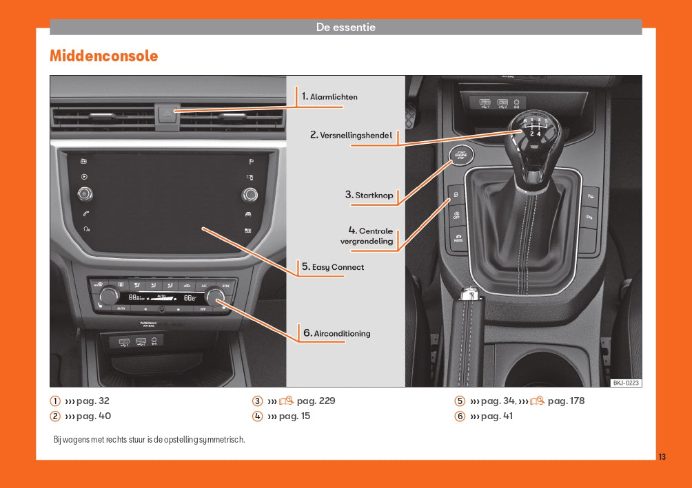 2019 Seat Arona Owner's Manual | Dutch