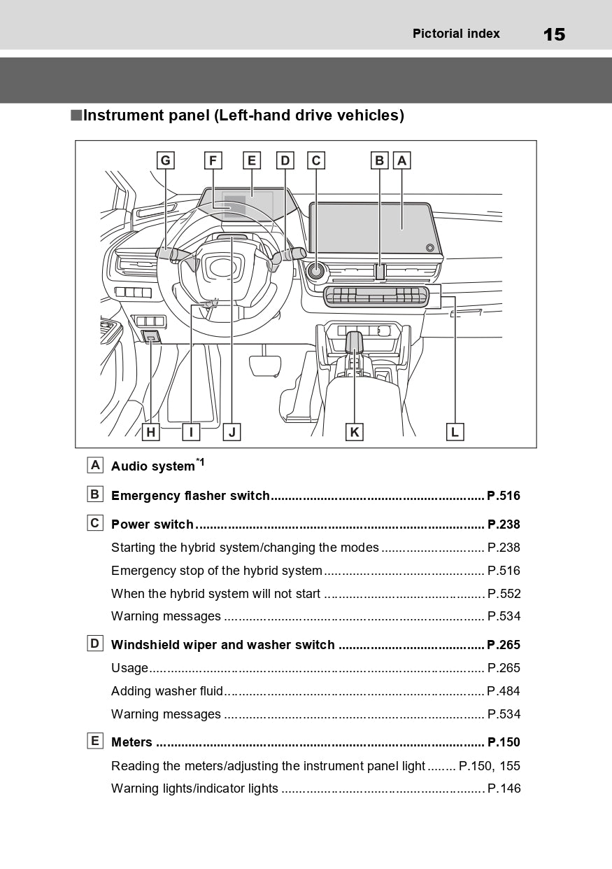 2023-2024 Toyota Prius Gebruikershandleiding | Engels