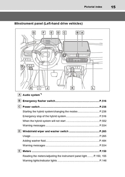 2023-2024 Toyota Prius Gebruikershandleiding | Engels