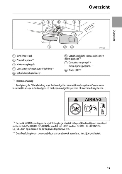 2022-2023 Toyota Land Cruiser Gebruikershandleiding | Nederlands