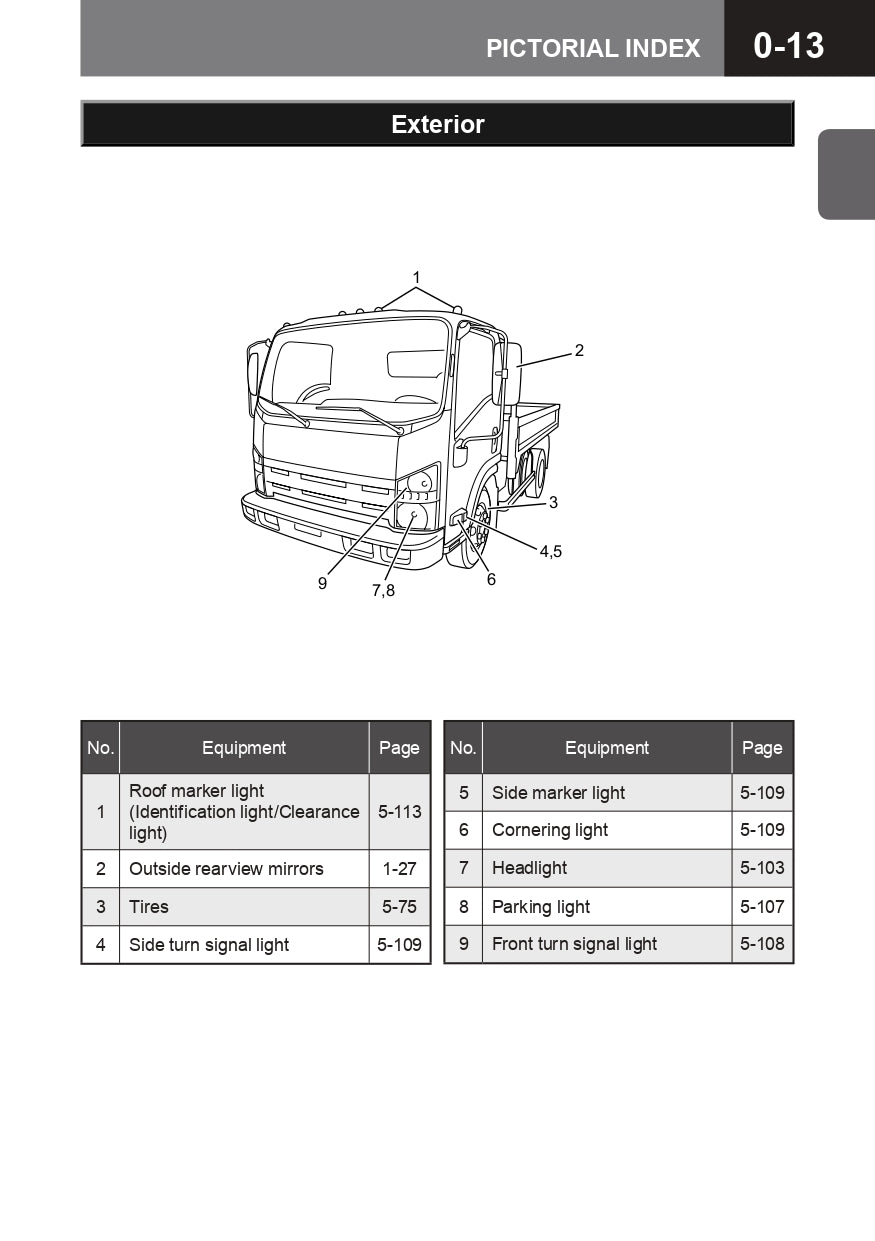 2015 Isuzu N Series Owner's Manual | English