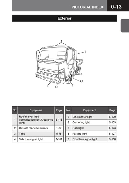 2015 Isuzu N Series Owner's Manual | English