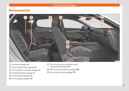 2022 Seat Leon Gebruikershandleiding | Nederlands