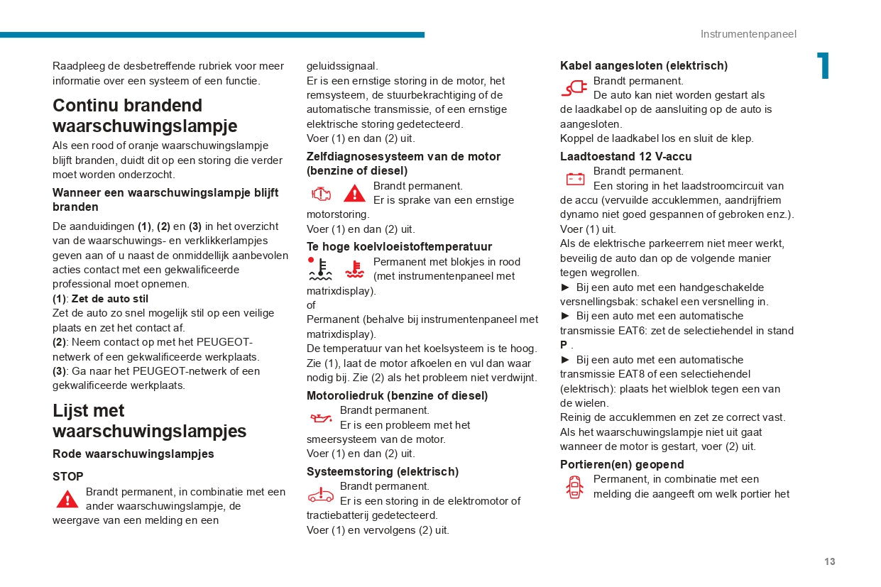 2019-2020 Peugeot 208/e-208 Owner's Manual | Dutch