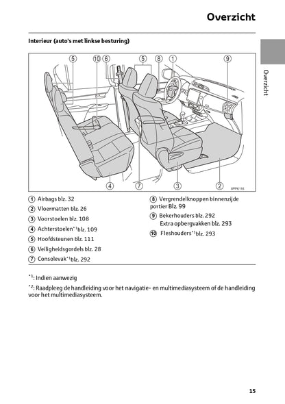 2023 Toyota Hilux Gebruikershandleiding | Nederlands