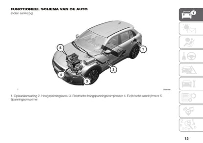 2024 Fiat 600 Owner's Manual | Dutch