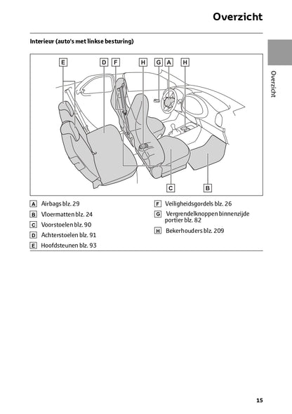 2024 Toyota Aygo X Owner's Manual | Dutch