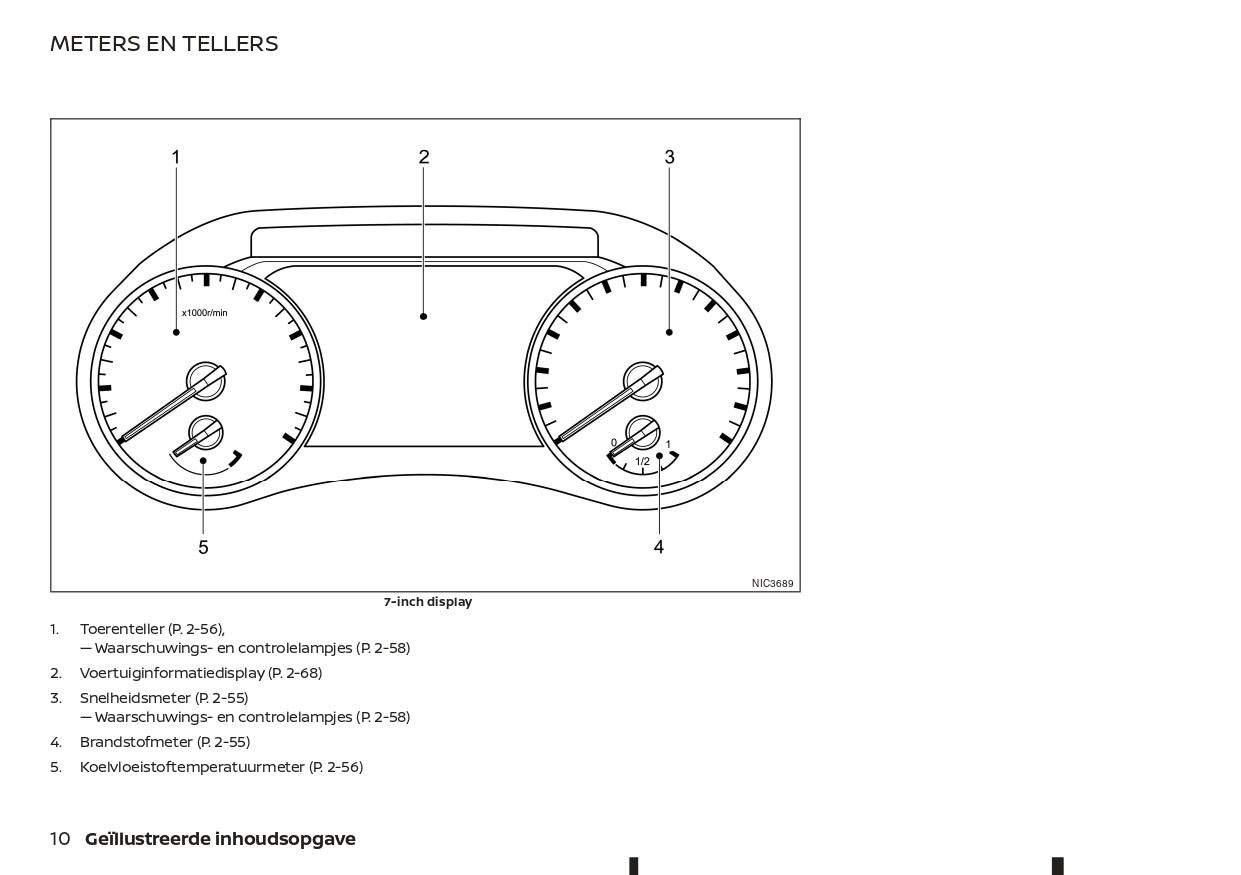 2021-2023 Nissan Juke Owner's Manual | Dutch