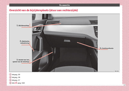 2018 Seat Arona Gebruikershandleiding | Nederlands