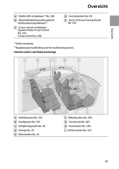 2023-2024 Lexus LBX Owner's Manual | Dutch