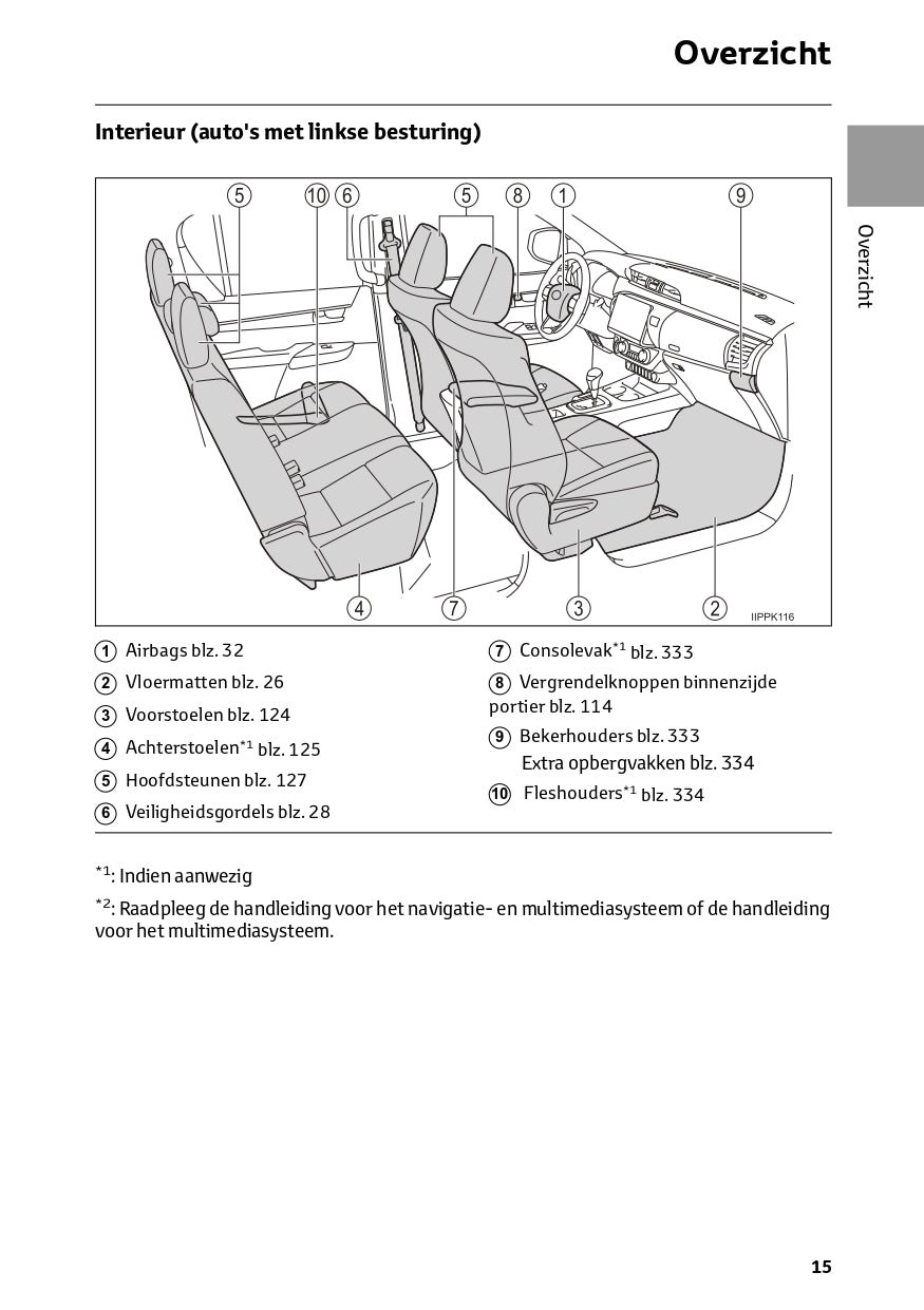 2024 Toyota Hilux Gebruikershandleiding | Nederlands