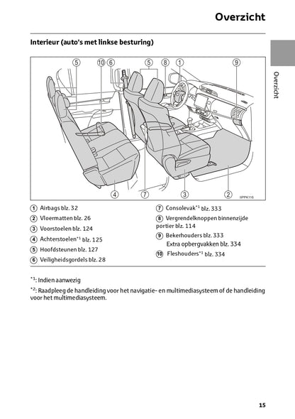 2024 Toyota Hilux Gebruikershandleiding | Nederlands