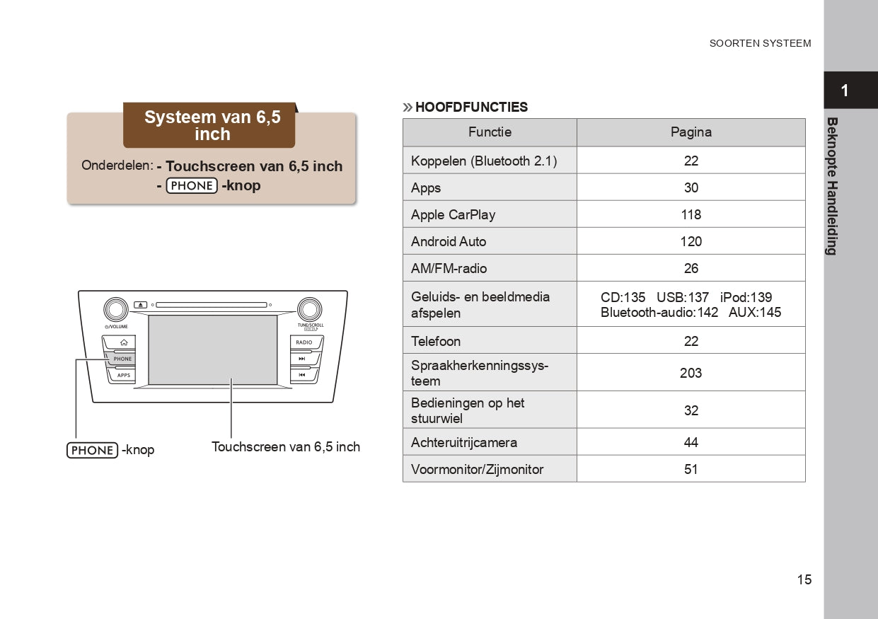 2019 Subaru Outback/Legacy Navigation Manual | Dutch