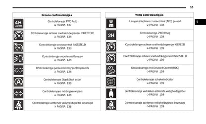 2022 Jeep Wrangler Owner's Manual | Dutch