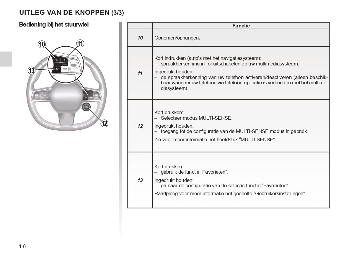 Renault OpenR Link User's Manual | Dutch