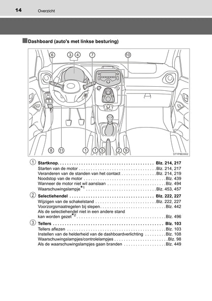 2022 Toyota Aygo Gebruikershandleiding | Nederlands