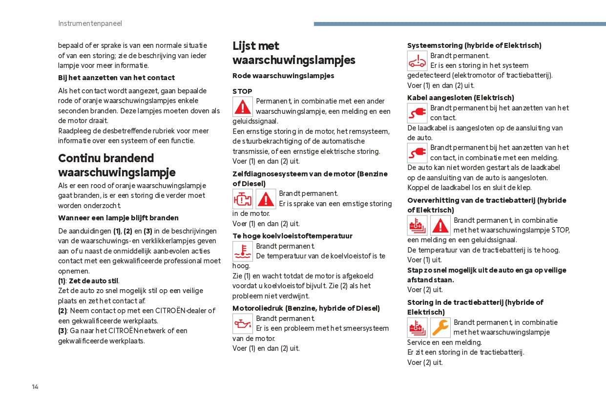 2024 Citroën C4/ë-C4 C4 X/ë-C4 X Gebruikershandleiding | Nederlands