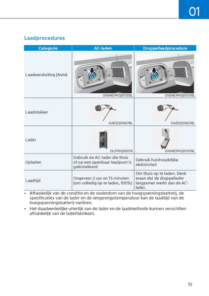 2021-2022 Hyundai Tucson Hybrid/Plug-in Hybrid Bedienungsanleitung | Niederländisch