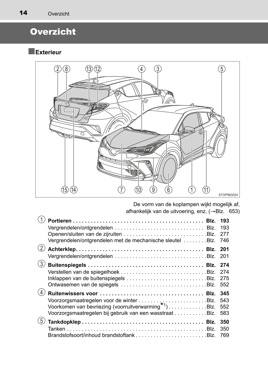 2022 Toyota C-HR Hybrid Manuel du propriétaire | Néerlandais