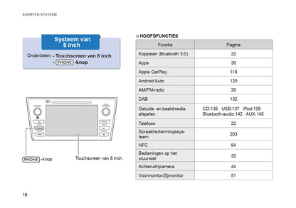 2019 Subaru Outback/Legacy Navigation Manual | Dutch