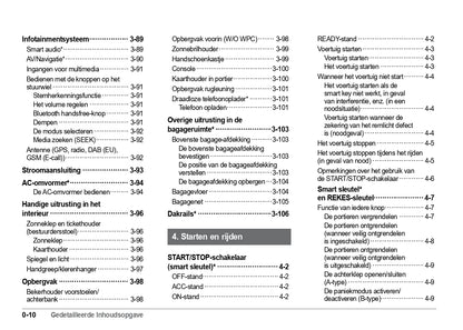 2023-2024 SsangYong Korando e-Motion Owner's Manual | Dutch